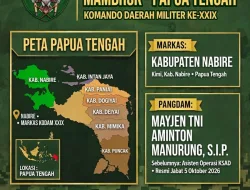 Kodam XXIX/Mambruk Resmi di Kab.Nabire Papua Tengah Untuk Memperkuat Pertahanan Wilayah