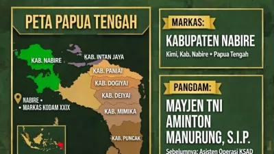 Kodam XXIX/Mambruk Resmi di Kab.Nabire Papua Tengah Untuk Memperkuat Pertahanan Wilayah